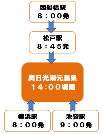 こまどり時間